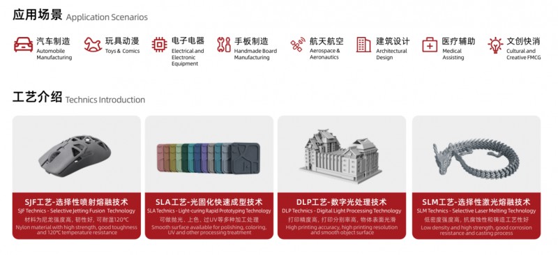 3D打印機應用場景.png 3D打印機應用場景.png