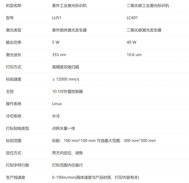 漢印激光標(biāo)識(shí)機(jī)參數(shù).png 漢印激光標(biāo)識(shí)機(jī)參數(shù).png