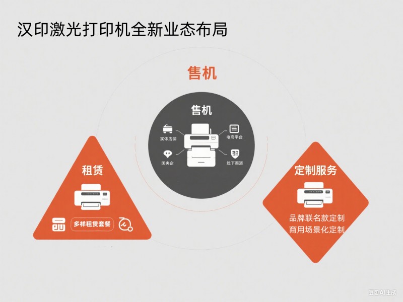 漢印激光打印機全新業態布局